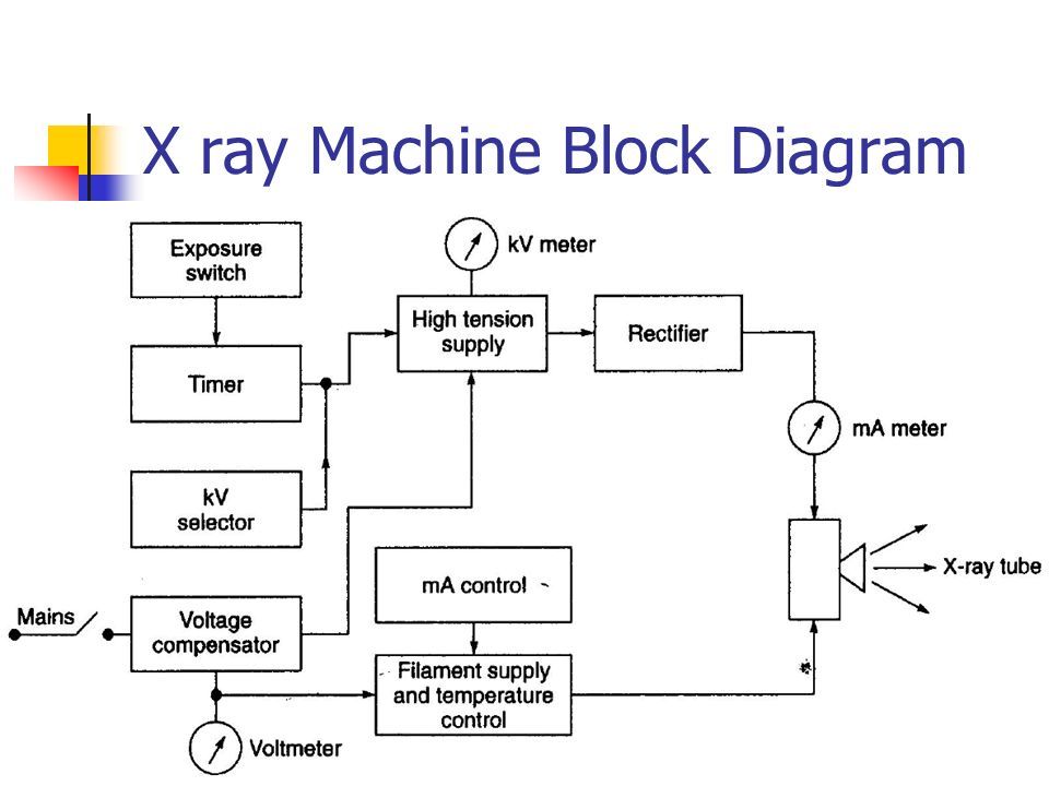 X Ray Machine Block Diagram