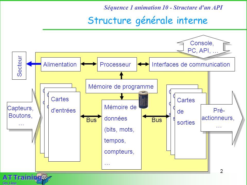 4: Module d'alimentation d'un API