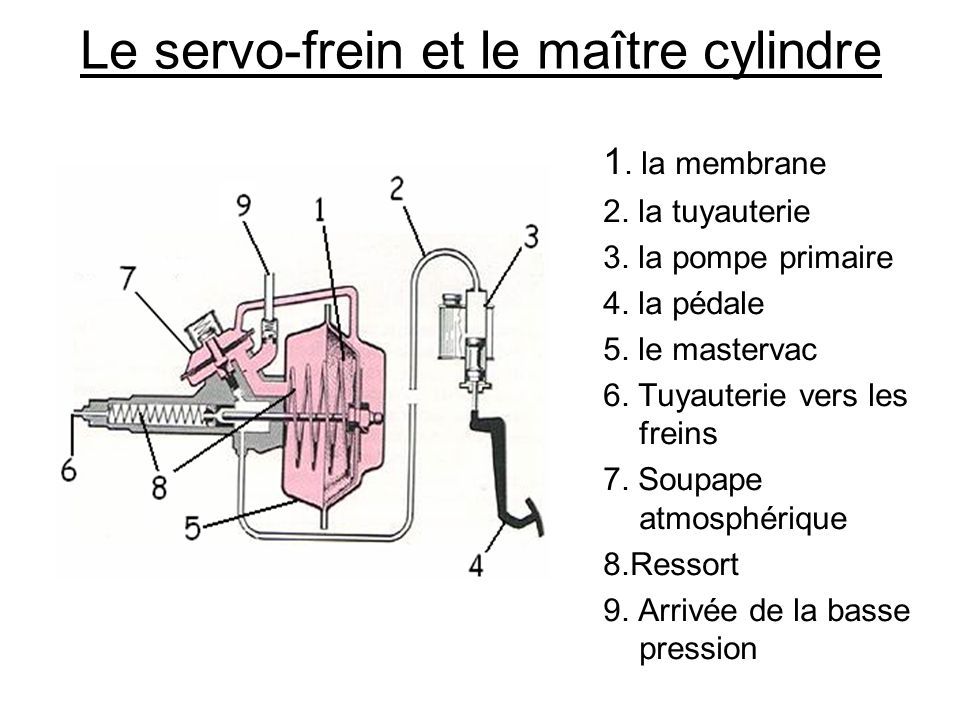 fonctionnement de système de freinage automobile (servo-frein et maitre  cylindre) part 2 