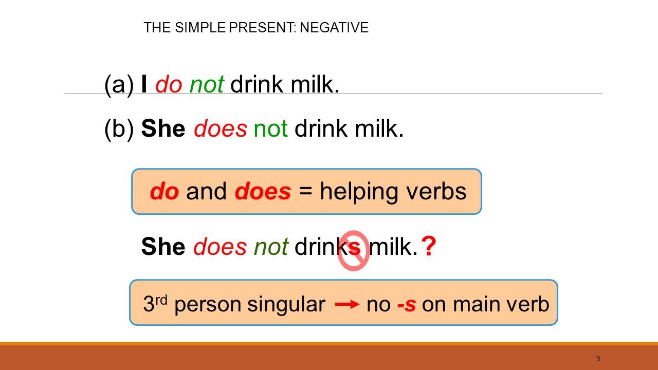 Present Simple NEGATIVE AND INTERROGATIVE. 2 (a) do not drink milk.  IYouThey NEGATIVE: I We You They + do not + main verb She He It + does not  + main. - ppt télécharger