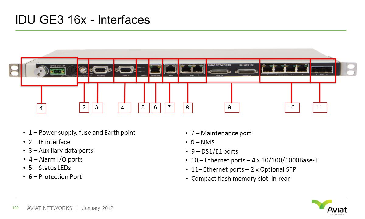 IDU GE3 16x - Interfaces 100 AVIAT NETWORKS | January – Power supply, fuse and Earth point 2 – IF interface 3 – Auxiliary data ports 4 – Alarm I/O ports 5 – Status LEDs 6 – Protection Port 7 – Maintenance port 8 – NMS 9 – DS1/E1 ports 10 – Ethernet ports – 4 x 10/100/1000Base-T 11– Ethernet ports – 2 x Optional SFP Compact flash memory slot in rear