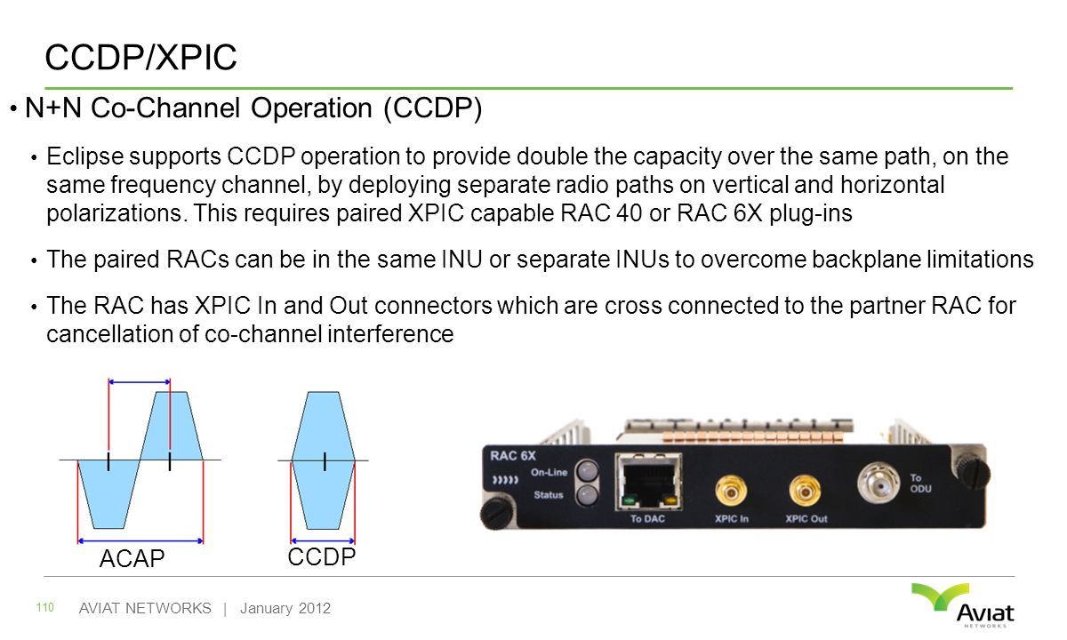 CCDP/XPIC N+N Co-Channel Operation (CCDP) Eclipse supports CCDP operation to provide double the capacity over the same path, on the same frequency channel, by deploying separate radio paths on vertical and horizontal polarizations.