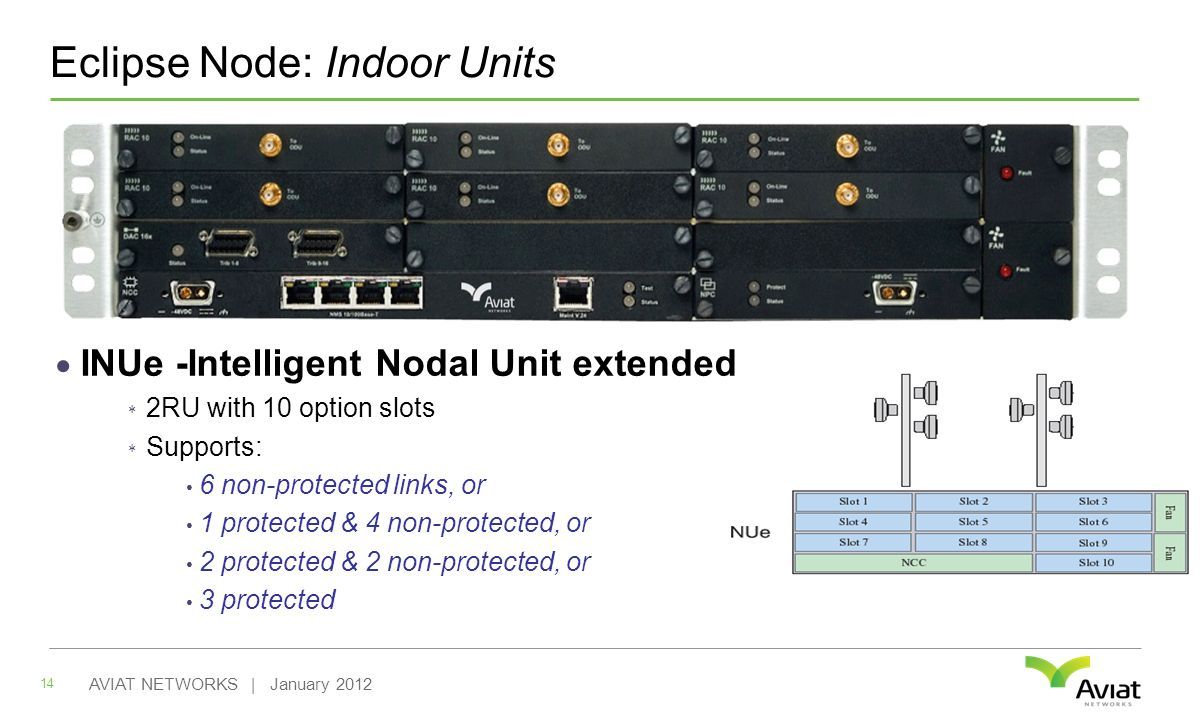 Eclipse Node: Indoor Units 14 AVIAT NETWORKS | January 2012  INUe -Intelligent Nodal Unit extended * 2RU with 10 option slots * Supports: 6 non-protected links, or 1 protected & 4 non-protected, or 2 protected & 2 non-protected, or 3 protected