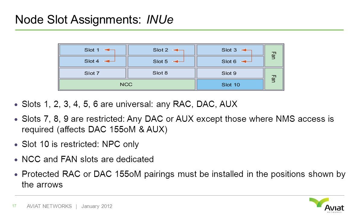 Node Slot Assignments: INUe 17 AVIAT NETWORKS | January 2012  Slots 1, 2, 3, 4, 5, 6 are universal: any RAC, DAC, AUX  Slots 7, 8, 9 are restricted: Any DAC or AUX except those where NMS access is required (affects DAC 155oM & AUX)  Slot 10 is restricted: NPC only  NCC and FAN slots are dedicated  Protected RAC or DAC 155oM pairings must be installed in the positions shown by the arrows