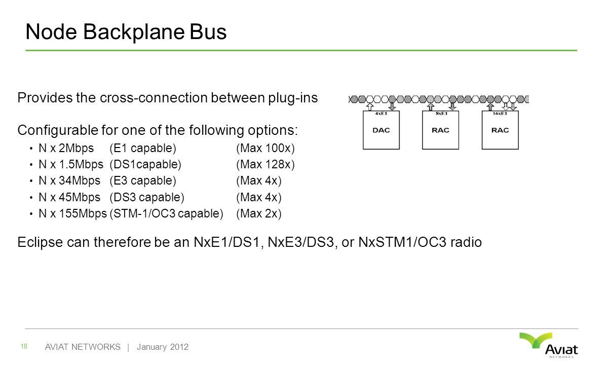 Node Backplane Bus Provides the cross-connection between plug-ins Configurable for one of the following options: N x 2Mbps (E1 capable)(Max 100x) N x 1.5Mbps (DS1capable)(Max 128x) N x 34Mbps (E3 capable)(Max 4x) N x 45Mbps (DS3 capable)(Max 4x) N x 155Mbps (STM-1/OC3 capable)(Max 2x) Eclipse can therefore be an NxE1/DS1, NxE3/DS3, or NxSTM1/OC3 radio 18 AVIAT NETWORKS | January 2012