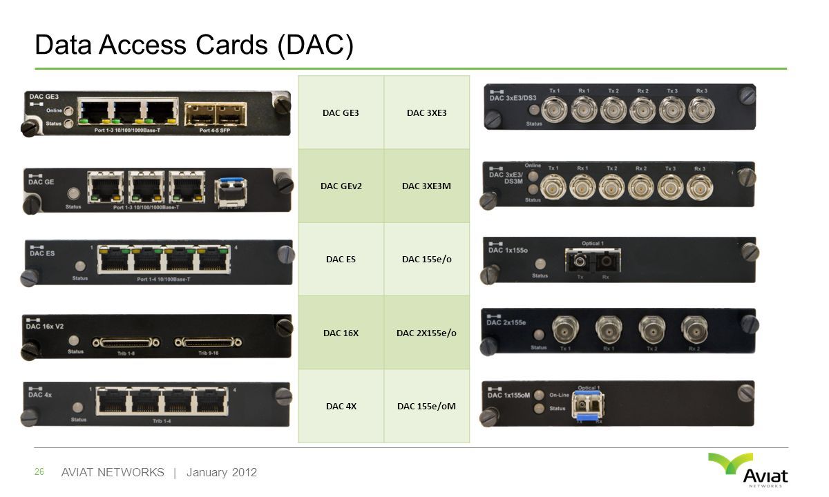 Data Access Cards (DAC) DAC GE3DAC 3XE3 DAC GEv2DAC 3XE3M DAC ESDAC 155e/o DAC 16XDAC 2X155e/o DAC 4XDAC 155e/oM 26 AVIAT NETWORKS | January 2012