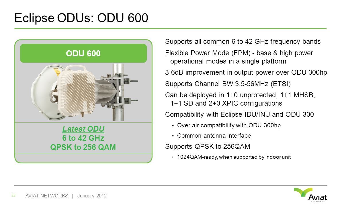 Eclipse ODUs: ODU AVIAT NETWORKS | January 2012 ODU 600 Latest ODU 6 to 42 GHz QPSK to 256 QAM Supports all common 6 to 42 GHz frequency bands Flexible Power Mode (FPM) - base & high power operational modes in a single platform 3-6dB improvement in output power over ODU 300hp Supports Channel BW MHz (ETSI) Can be deployed in 1+0 unprotected, 1+1 MHSB, 1+1 SD and 2+0 XPIC configurations Compatibility with Eclipse IDU/INU and ODU 300 Over air compatibility with ODU 300hp Common antenna interface Supports QPSK to 256QAM 1024QAM-ready, when supported by indoor unit
