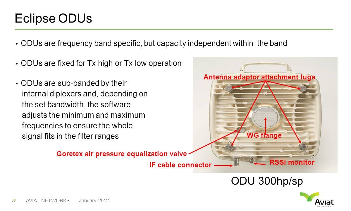 Eclipse ODUs ODUs are frequency band specific, but capacity independent within the band ODUs are fixed for Tx high or Tx low operation ODUs are sub-banded by their internal diplexers and, depending on the set bandwidth, the software adjusts the minimum and maximum frequencies to ensure the whole signal fits in the filter ranges 39 AVIAT NETWORKS | January 2012 RSSI monitor Goretex air pressure equalization valve WG flange IF cable connector Antenna adaptor attachment lugs ODU 300hp/sp