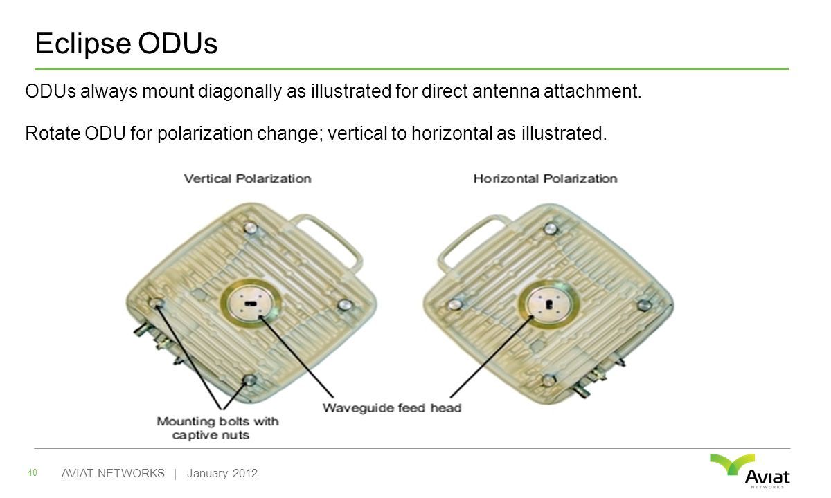 Eclipse ODUs ODUs always mount diagonally as illustrated for direct antenna attachment.