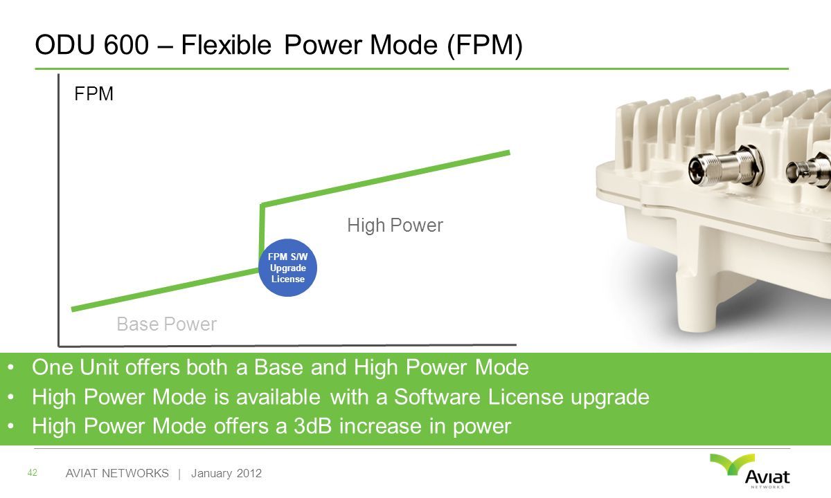 ODU 600 – Flexible Power Mode (FPM) FPM One Unit offers both a Base and High Power Mode High Power Mode is available with a Software License upgrade High Power Mode offers a 3dB increase in power AVIAT NETWORKS | January Base Power High Power FPM S/W Upgrade License