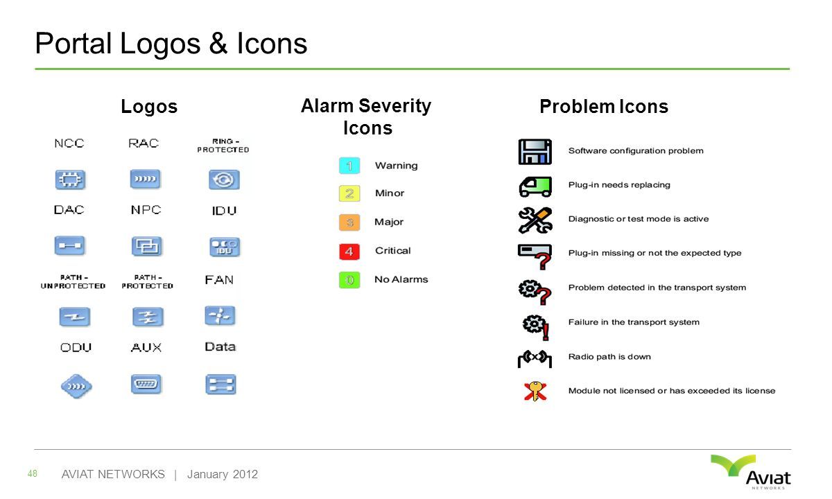 Portal Logos & Icons 48 AVIAT NETWORKS | January 2012 Logos Alarm Severity Icons Problem Icons