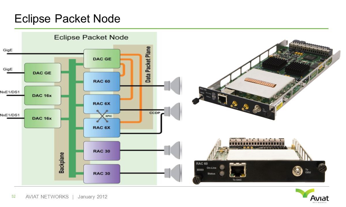 Eclipse Packet Node 52 AVIAT NETWORKS | January 2012