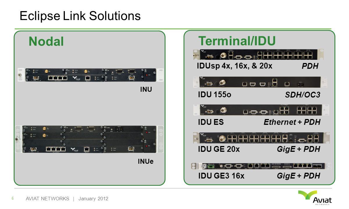 Eclipse Link Solutions 6 AVIAT NETWORKS | January 2012 Terminal/IDU IDU 155o SDH/OC3 IDU ESEthernet + PDH IDU GE 20xGigE + PDH IDUsp 4x, 16x, & 20x PDH IDU GE3 16xGigE + PDH Nodal INU INUe