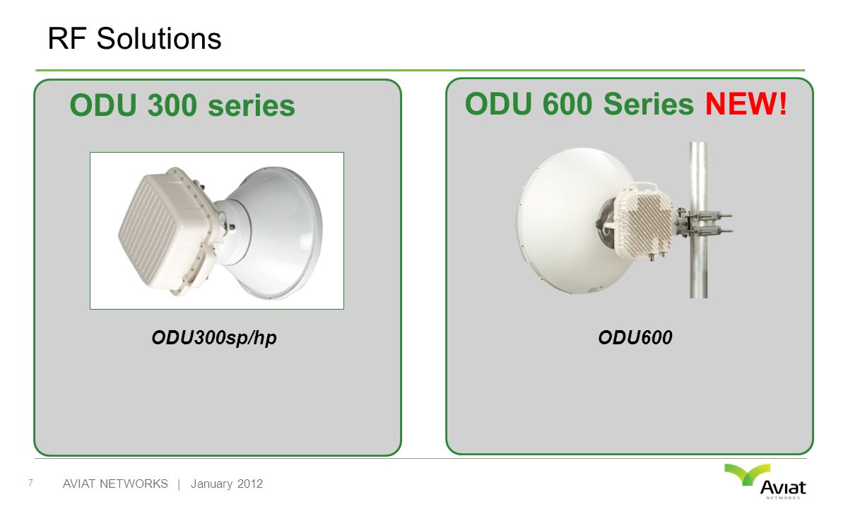 RF Solutions 7 AVIAT NETWORKS | January 2012 ODU 600 Series NEW!ODU 300 series ODU300sp/hpODU600