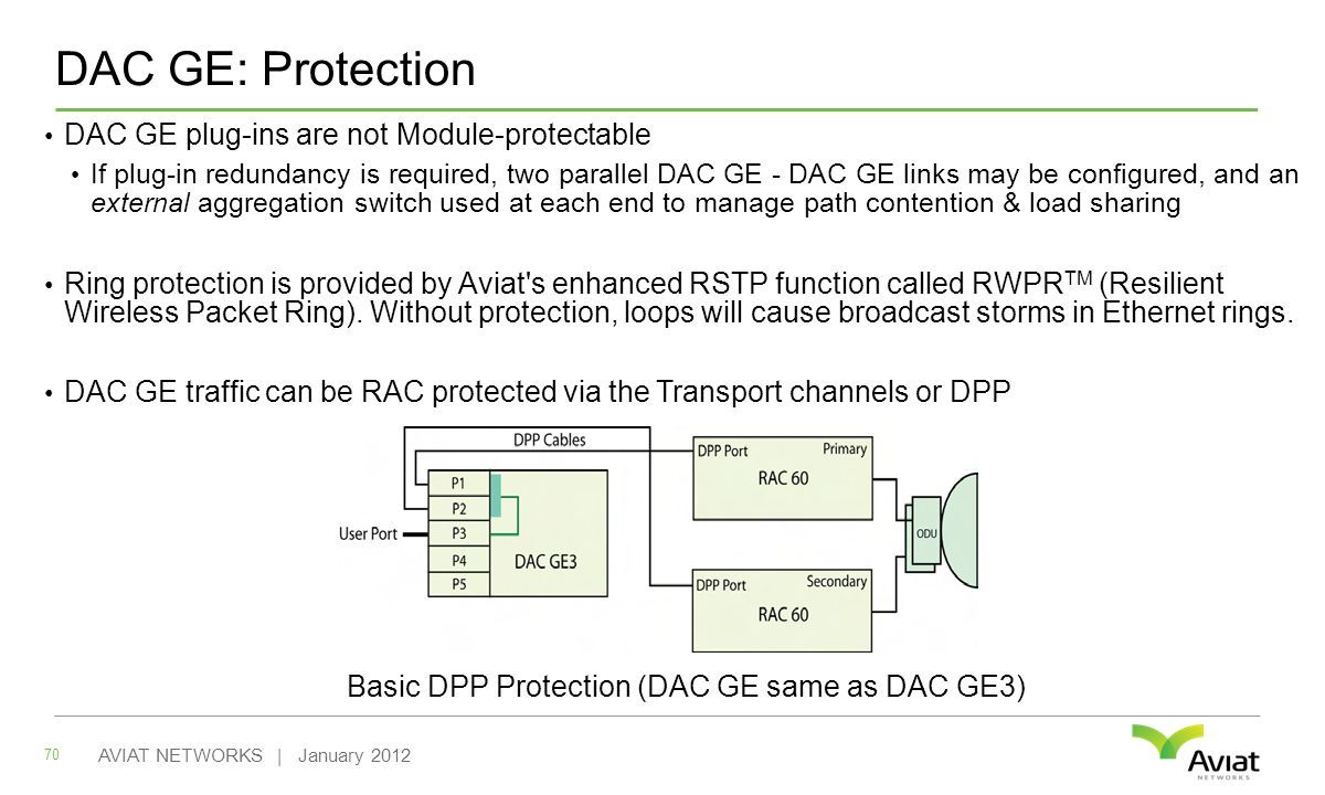 DAC GE: Protection DAC GE plug-ins are not Module-protectable If plug-in redundancy is required, two parallel DAC GE - DAC GE links may be configured, and an external aggregation switch used at each end to manage path contention & load sharing Ring protection is provided by Aviat s enhanced RSTP function called RWPR TM (Resilient Wireless Packet Ring).