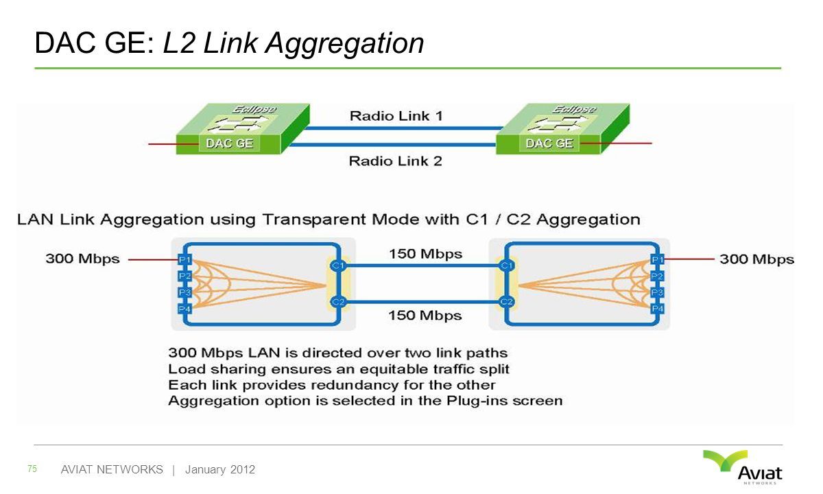 DAC GE: L2 Link Aggregation 75 AVIAT NETWORKS | January 2012