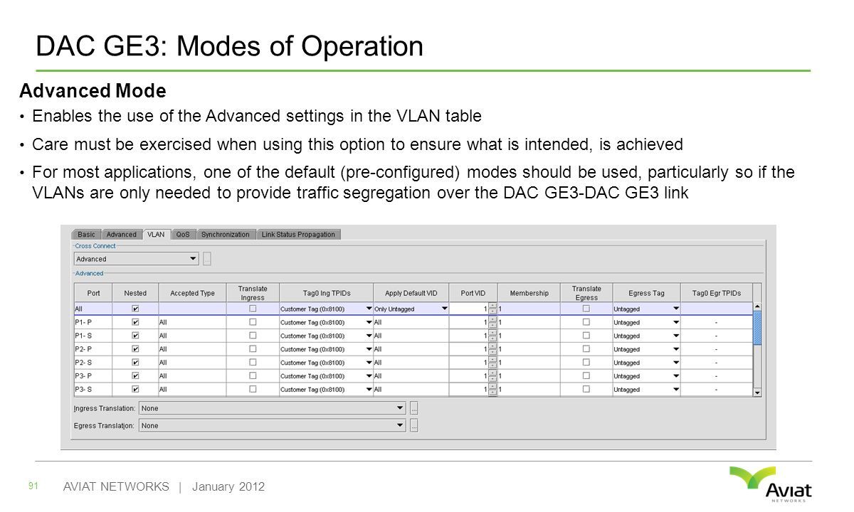 DAC GE3: Modes of Operation Advanced Mode Enables the use of the Advanced settings in the VLAN table Care must be exercised when using this option to ensure what is intended, is achieved For most applications, one of the default (pre-configured) modes should be used, particularly so if the VLANs are only needed to provide traffic segregation over the DAC GE3-DAC GE3 link 91 AVIAT NETWORKS | January 2012