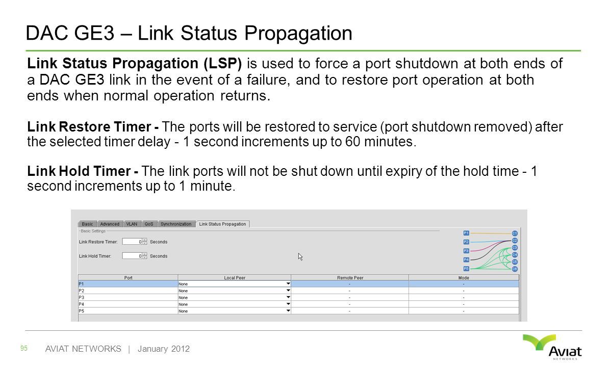 DAC GE3 – Link Status Propagation 95 AVIAT NETWORKS | January 2012 Link Status Propagation (LSP) is used to force a port shutdown at both ends of a DAC GE3 link in the event of a failure, and to restore port operation at both ends when normal operation returns.