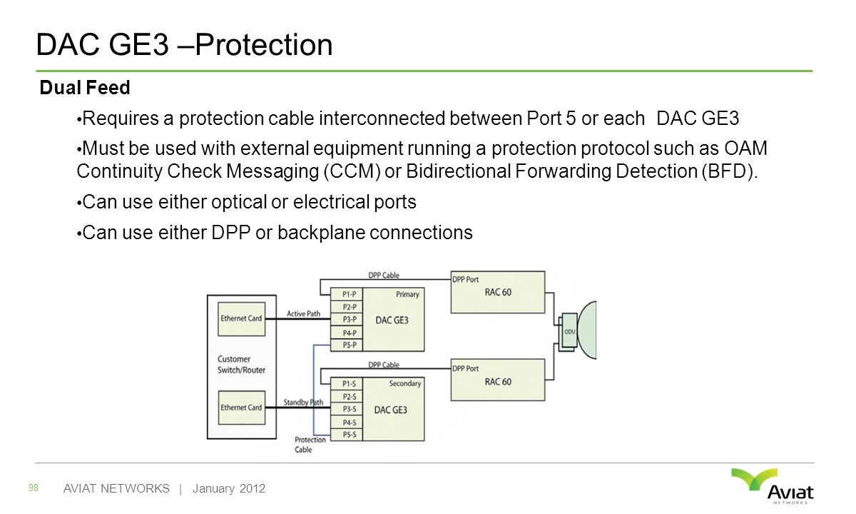DAC GE3 –Protection 98 AVIAT NETWORKS | January 2012 Dual Feed Requires a protection cable interconnected between Port 5 or each DAC GE3 Must be used with external equipment running a protection protocol such as OAM Continuity Check Messaging (CCM) or Bidirectional Forwarding Detection (BFD).