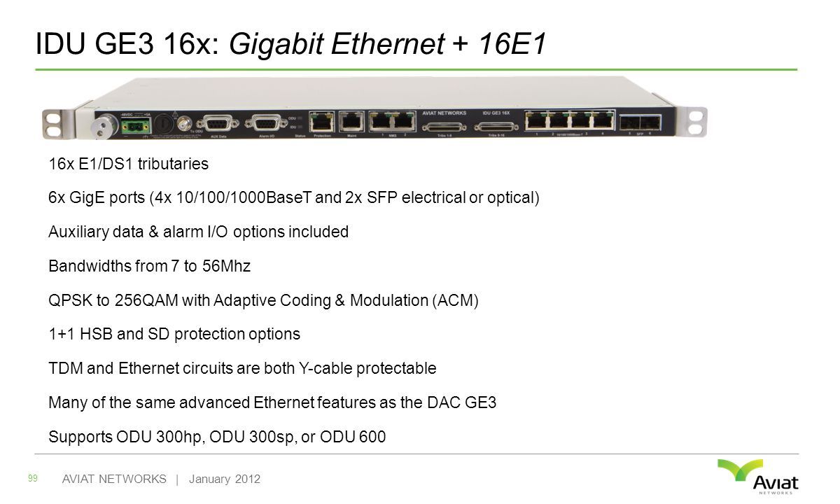IDU GE3 16x: Gigabit Ethernet + 16E1 16x E1/DS1 tributaries 6x GigE ports (4x 10/100/1000BaseT and 2x SFP electrical or optical) Auxiliary data & alarm I/O options included Bandwidths from 7 to 56Mhz QPSK to 256QAM with Adaptive Coding & Modulation (ACM) 1+1 HSB and SD protection options TDM and Ethernet circuits are both Y-cable protectable Many of the same advanced Ethernet features as the DAC GE3 Supports ODU 300hp, ODU 300sp, or ODU AVIAT NETWORKS | January 2012