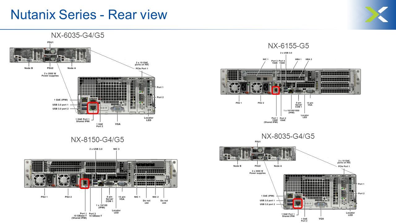 Nutanix Series - Rear view NX-6035-G4/G5 NX-6155-G5 NX-8150-G4/G5 NX-8035-G4/G5