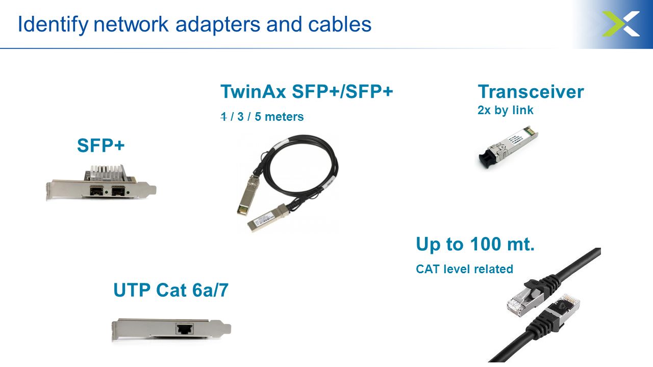 SFP+ TwinAx SFP+/SFP+ 1 / 3 / 5 meters Transceiver 2x by link Identify network adapters and cables UTP Cat 6a/7 Up to 100 mt.