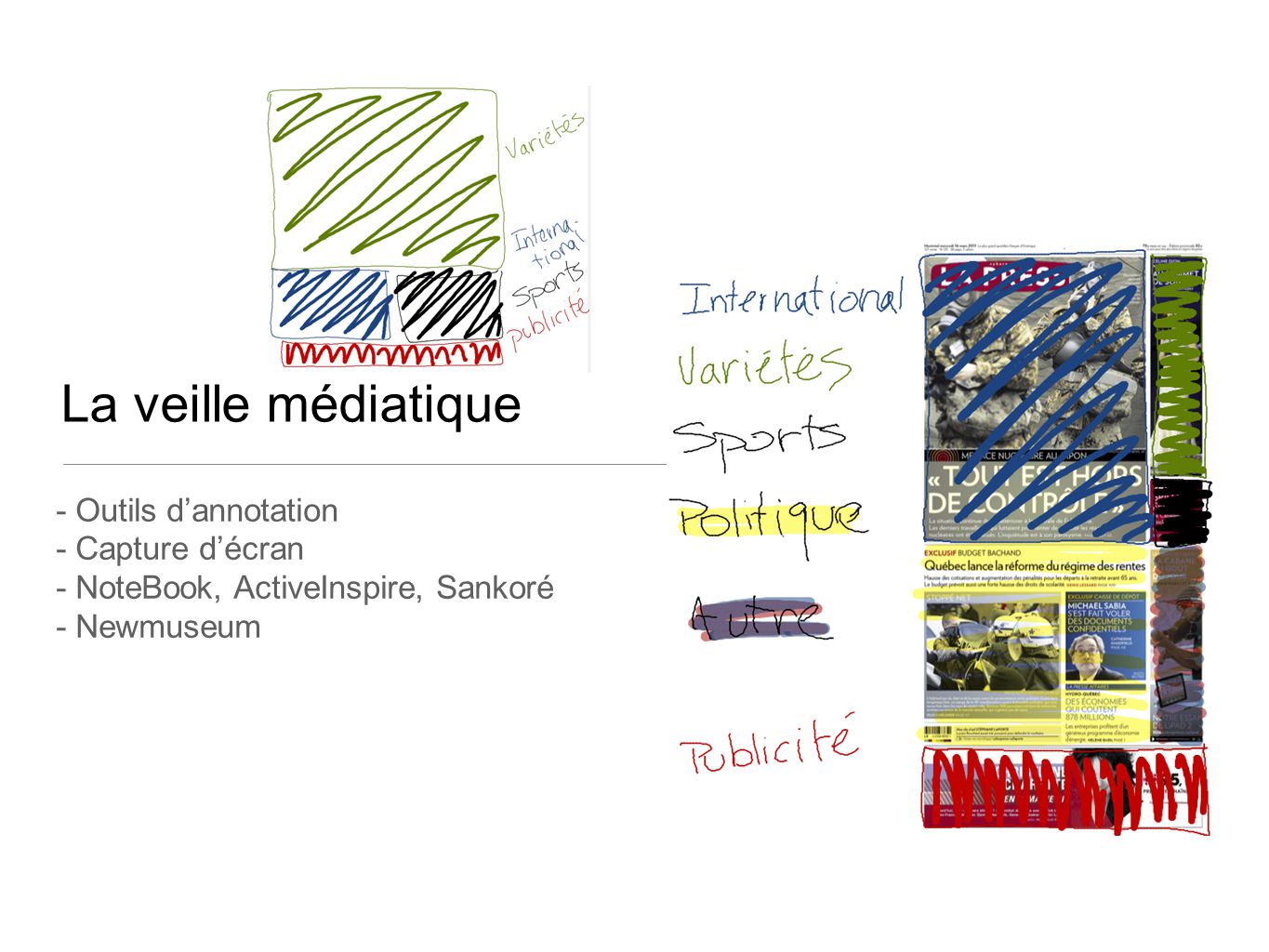 La veille médiatique - Outils d’annotation - Capture d’écran - NoteBook, ActiveInspire, Sankoré - Newmuseum