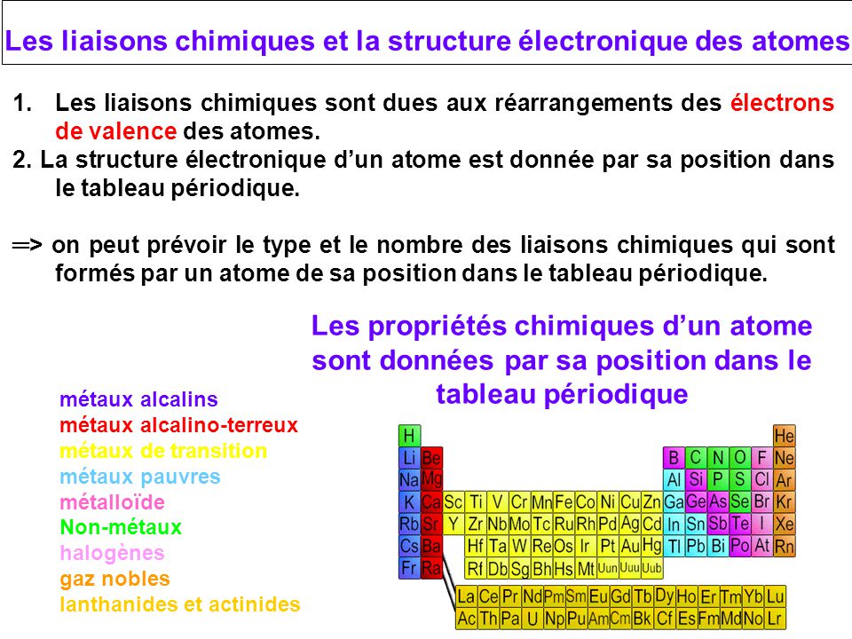 Structure electronique d