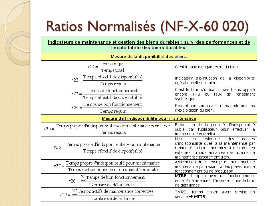Ratios Normalisés (NF-X )