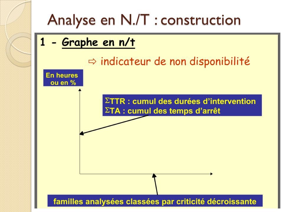 Analyse en N./T : construction