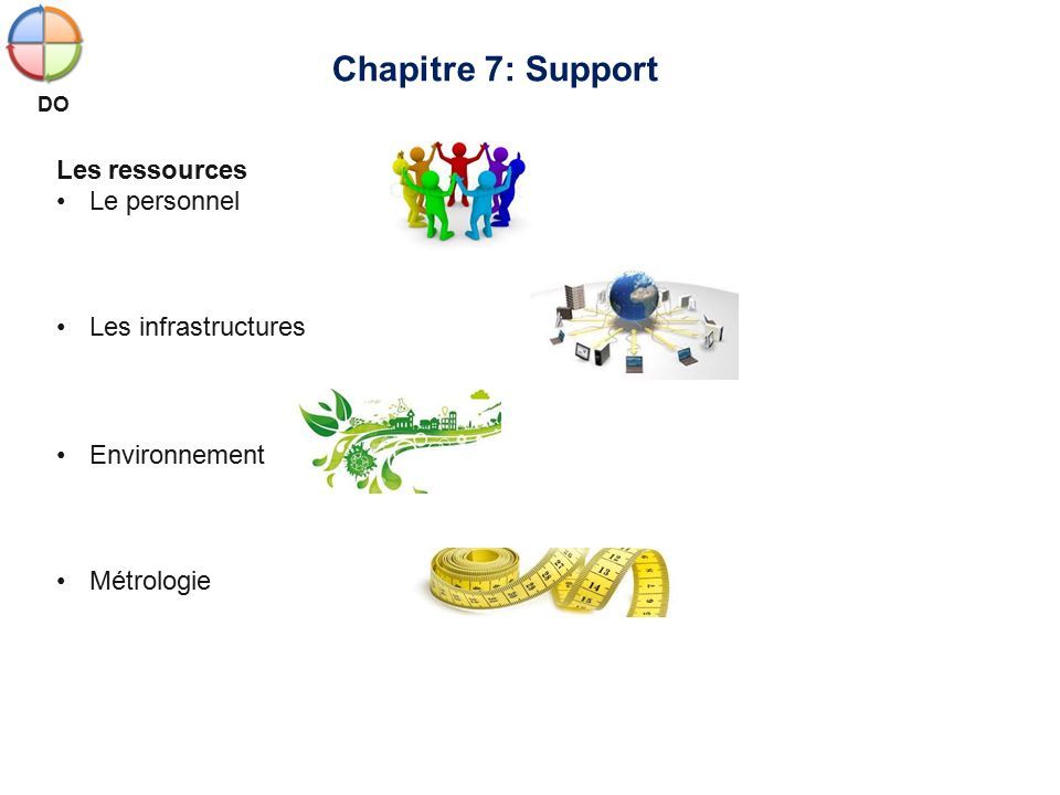 Les infrastructures Environnement Métrologie Chapitre 7: Support DO Les ressources Le personnel