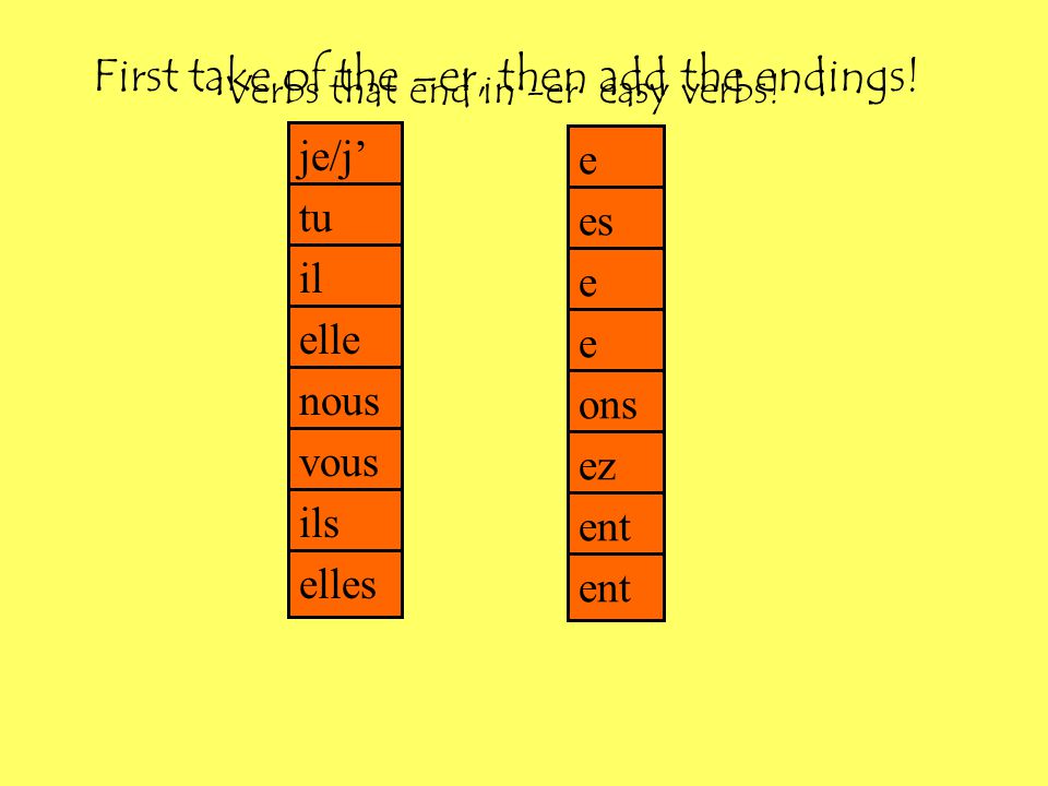 e es e e je/j’ tu il elle nous vous ils elles ons ez ent First take of the –er, then add the endings.