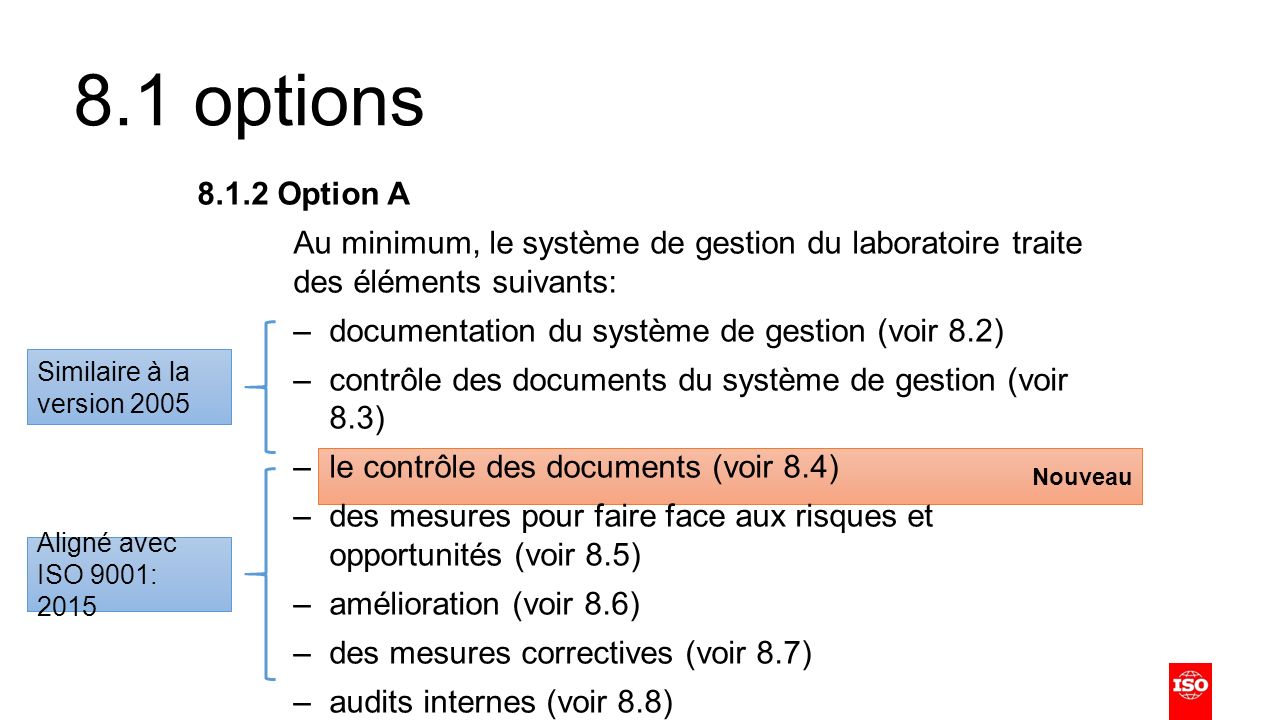Nouveau Option A Au minimum, le système de gestion du laboratoire traite des éléments suivants: –documentation du système de gestion (voir 8.2) –contrôle des documents du système de gestion (voir 8.3) –le contrôle des documents (voir 8.4) –des mesures pour faire face aux risques et opportunités (voir 8.5) –amélioration (voir 8.6) –des mesures correctives (voir 8.7) –audits internes (voir 8.8) –examen de la gestion (voir 8.9) 8.1 options Aligné avec ISO 9001: 2015 Similaire à la version 2005