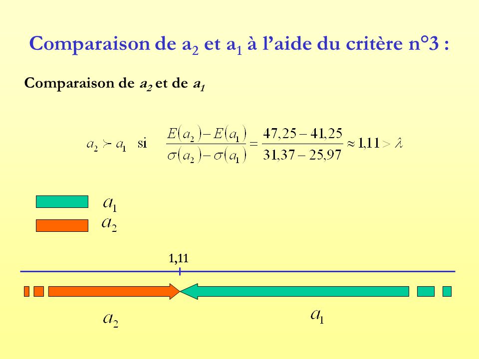 Comparaison de a 2 et a 1 à l’aide du critère n°3 : Comparaison de a 2 et de a 1 1,11