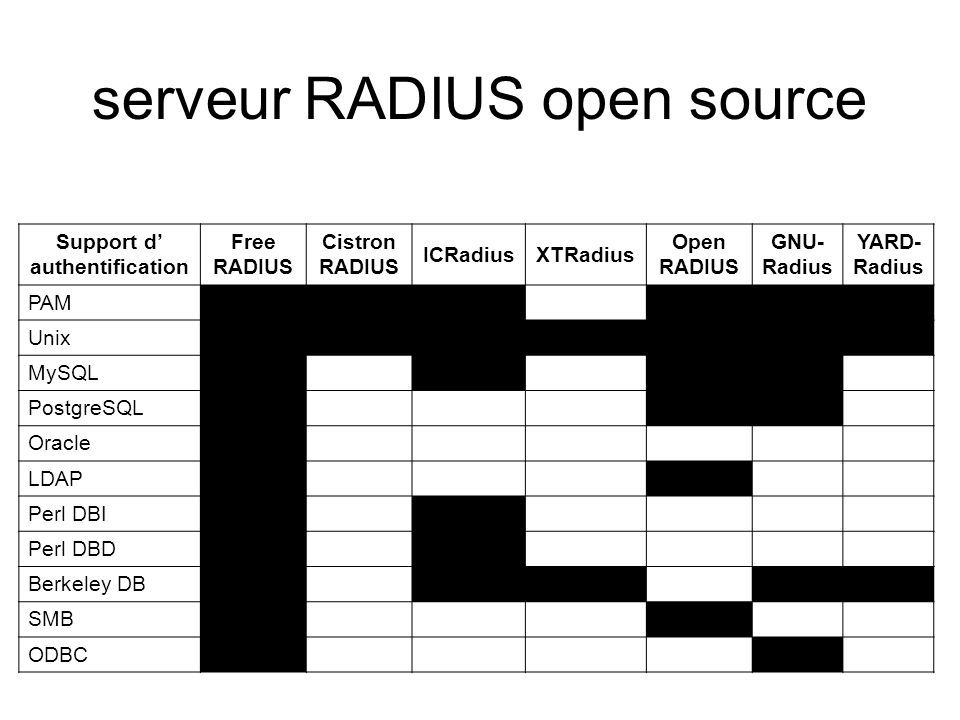 Radius users