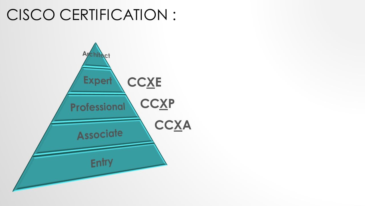 CISCO CERTIFICATION : CCXA CCXP CCXE