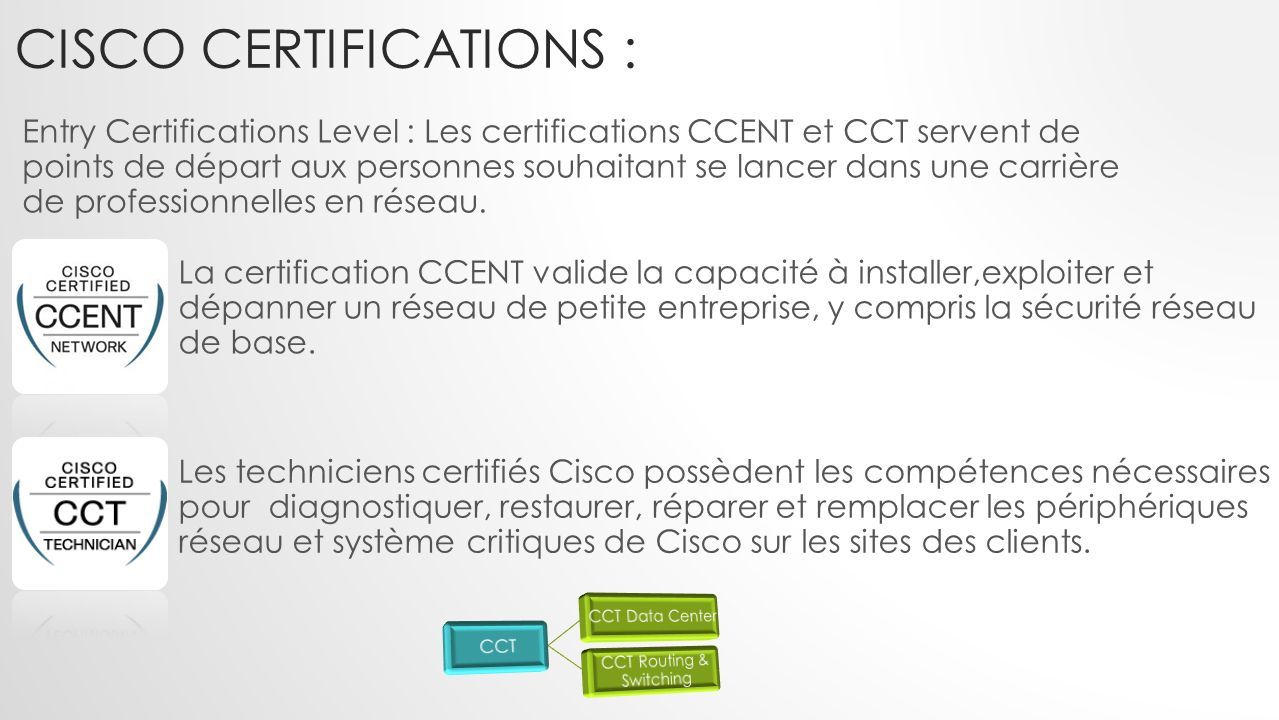 CISCO CERTIFICATIONS : Entry Certifications Level : Les certifications CCENT et CCT servent de points de départ aux personnes souhaitant se lancer dans une carrière de professionnelles en réseau.
