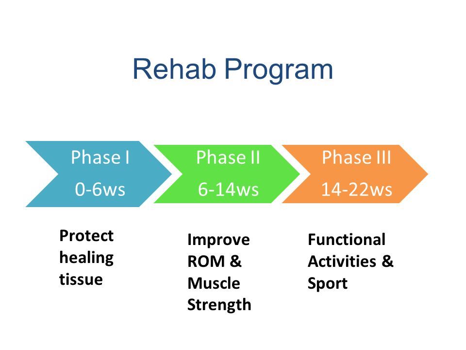 MENISCAL POSTOPERATIVE REHABILITATION Dr Le Thi Ngoc Tuyet. - Ppt ...