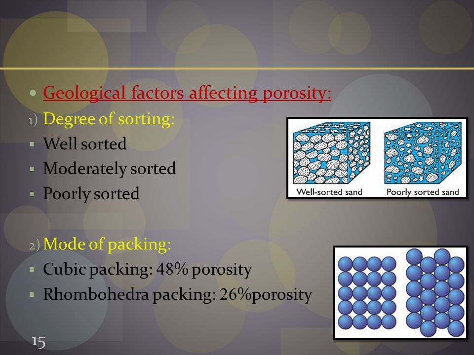 Geological factors affecting porosity: 1) Degree of sorting:  Well sorted  Moderately sorted  Poorly sorted 2) Mode of packing:  Cubic packing: 48 % porosity  Rhombohedra packing: 26 %porosity 15