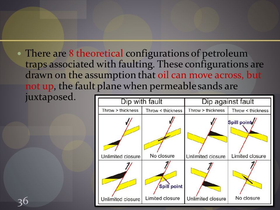 There are 8 theoretical configurations of petroleum traps associated with faulting.