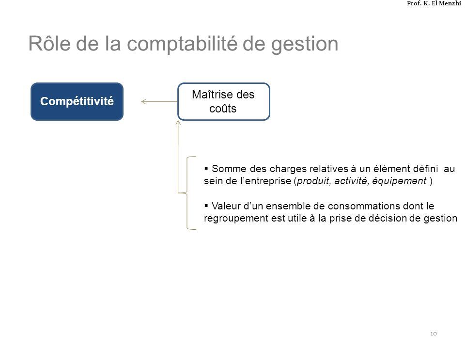 1 Les Fondamentaux De La Comptabilité De Gestion Professeur : Kaoutar ...