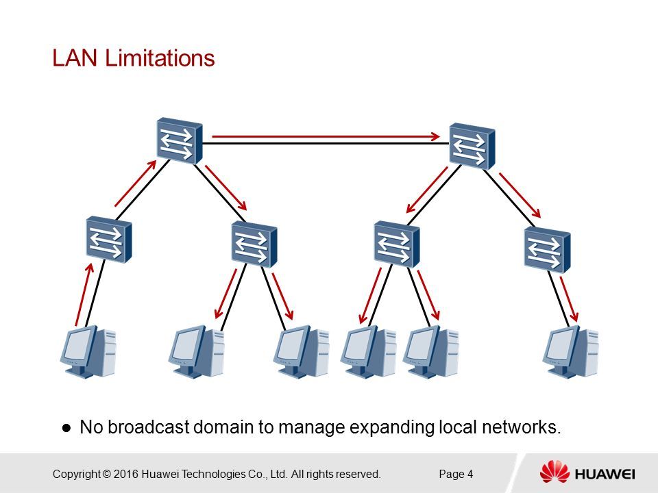 Paging limit. Коммутация и маршрутизация. L2 сегмент сети. Сегментированная сеть VLAN. Pvid VLAN что это.