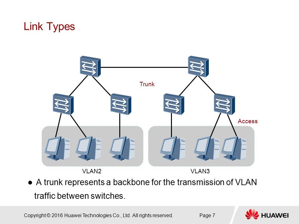 Trunk access. Access и Trunk Порты. Trunk access VLAN. Типы портов VLAN. Trunk сеть.