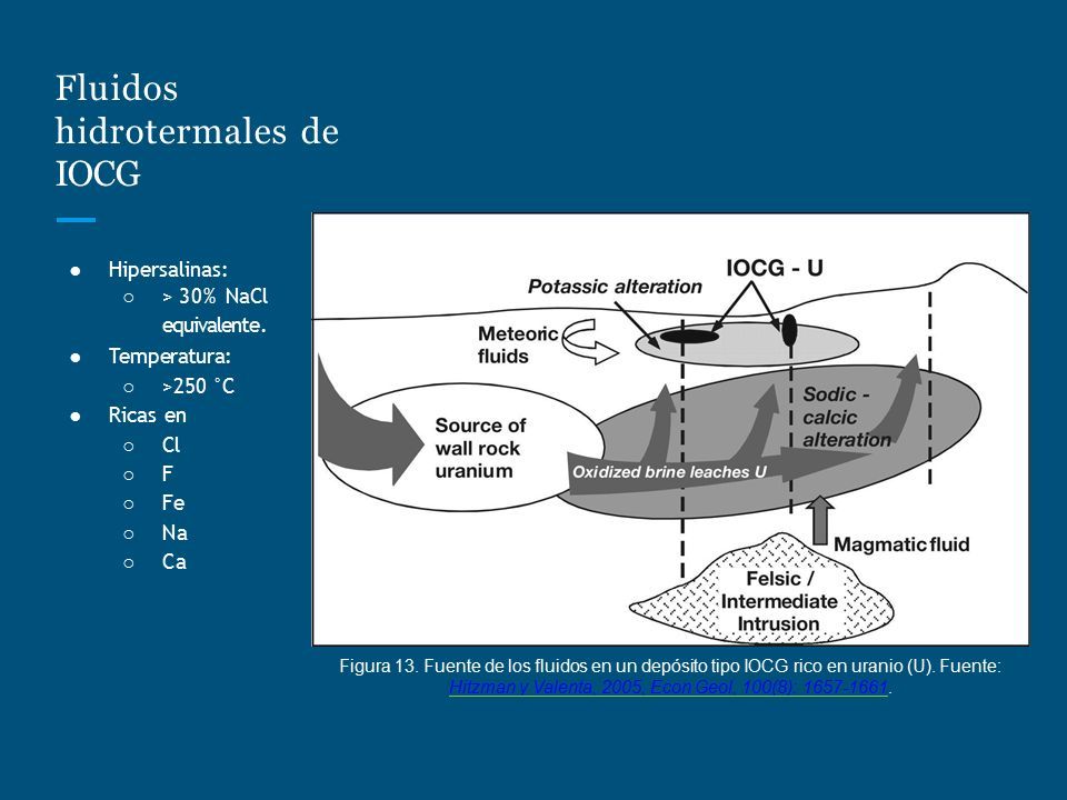 Fluidos hidrotermales de IOCG ● Hipersalinas: ○ > 30% NaCl equivalente.