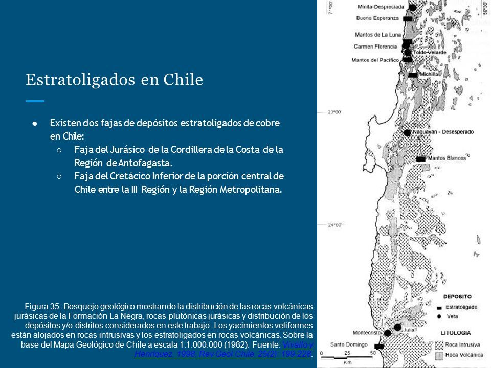 Estratoligados en Chile ● Existen dos fajas de depósitos estratoligados de cobre en Chile: ○ Faja del Jurásico de la Cordillera de la Costa de la Región de Antofagasta.