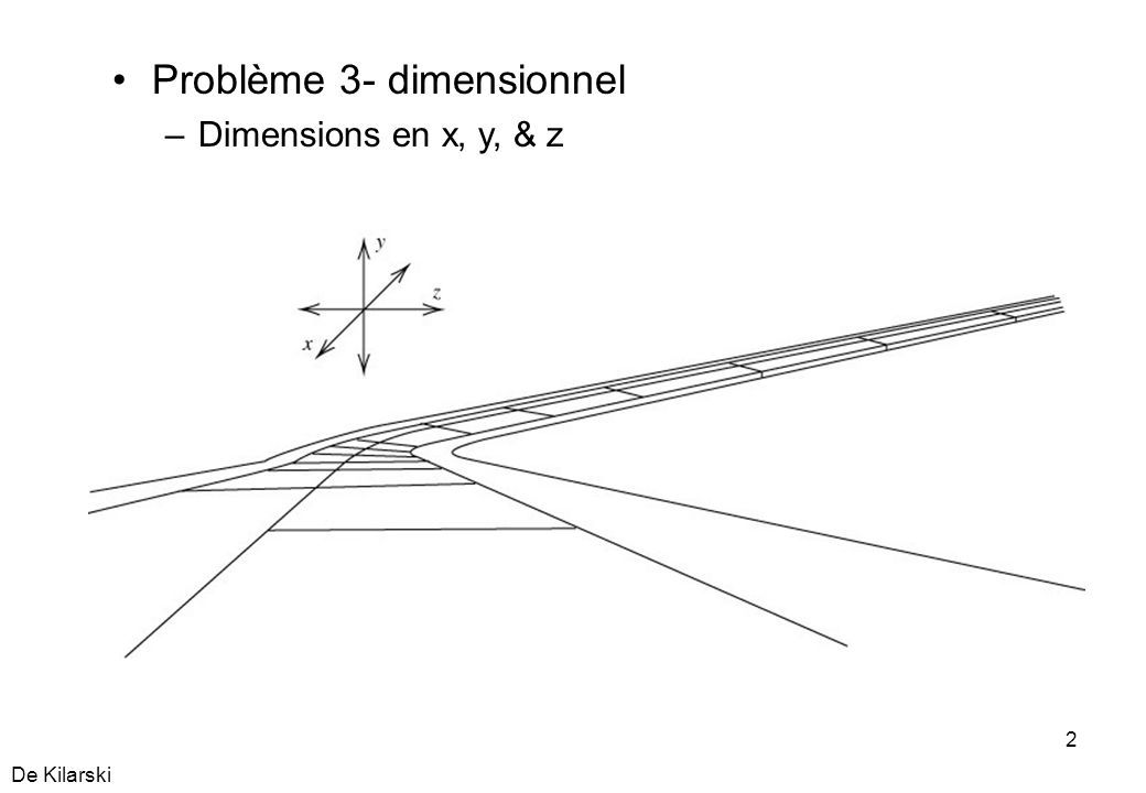 Problème 3- dimensionnel –Dimensions en x, y, & z 2 De Kilarski