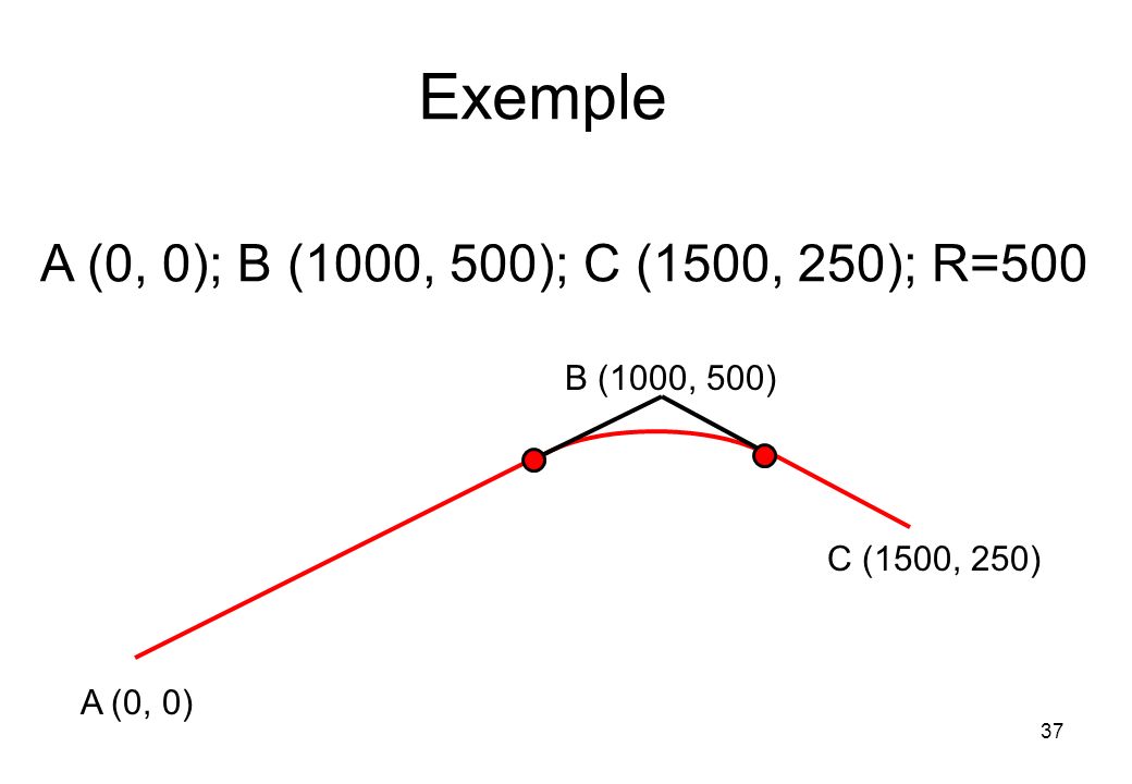 Exemple 37 A (0, 0); B (1000, 500); C (1500, 250); R=500 A (0, 0) C (1500, 250) B (1000, 500)