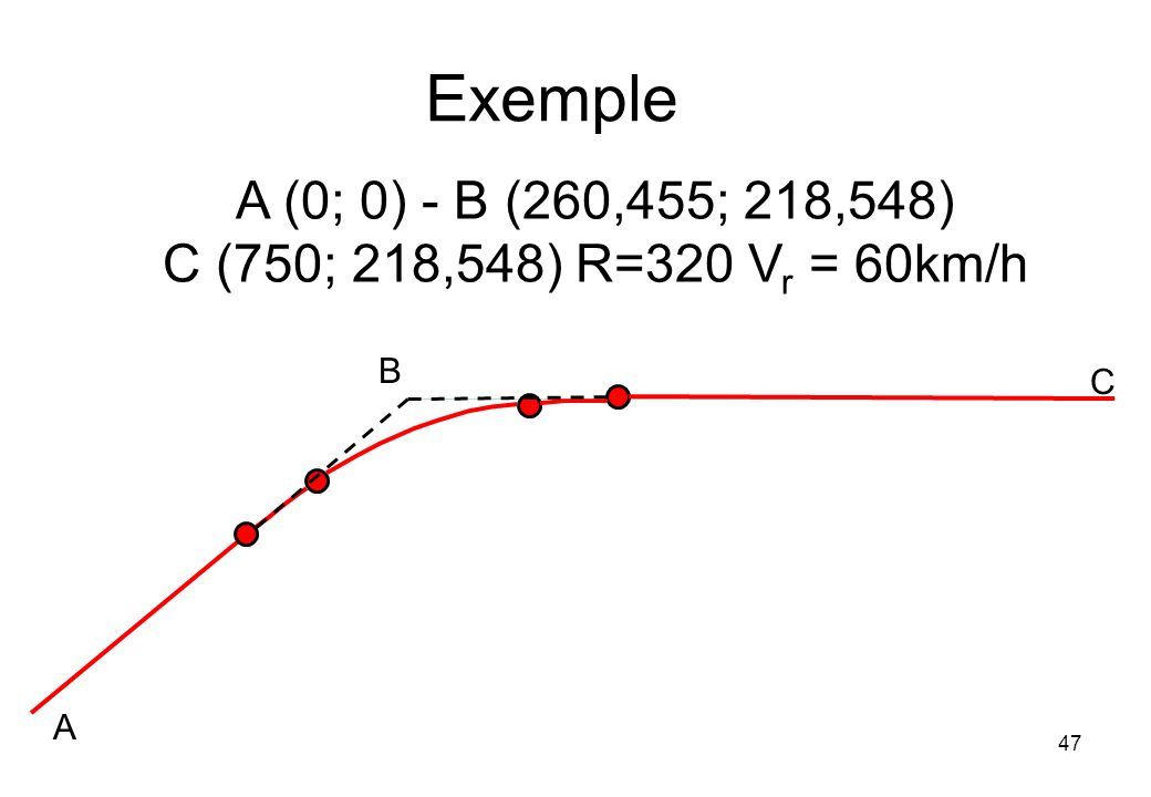 Exemple 47 A (0; 0) - B (260,455; 218,548) C (750; 218,548) R=320 V r = 60km/h A C B