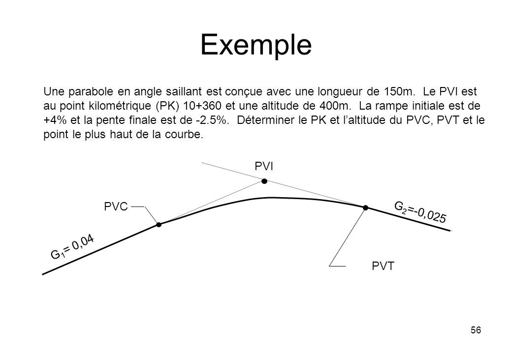 Exemple Une parabole en angle saillant est conçue avec une longueur de 150m.