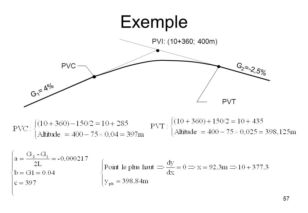 Exemple G 2 =-2,5% G 1 = 4% PVI: (10+360; 400m) PVC PVT 57